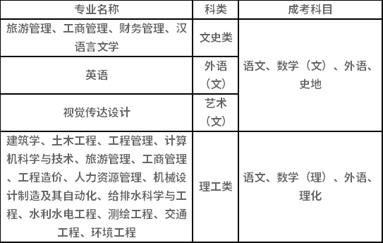 2021年湖南城市學(xué)院成人高考招生專業(yè)有哪些？
