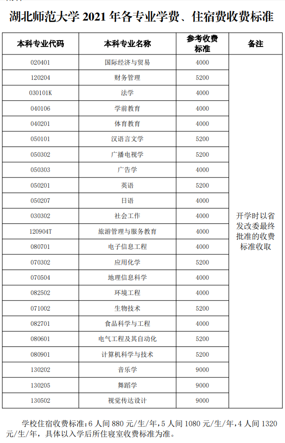 2021年湖北師范大學(xué)普通專升本各專業(yè)學(xué)費，住宿費收費標準