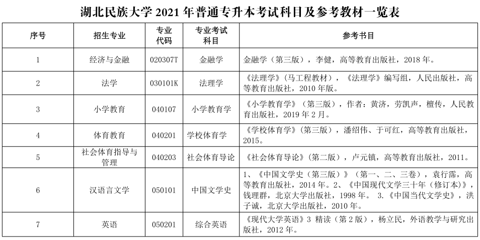 2021年湖北民族大學(xué)普通專(zhuān)升本考試科目及參考教材