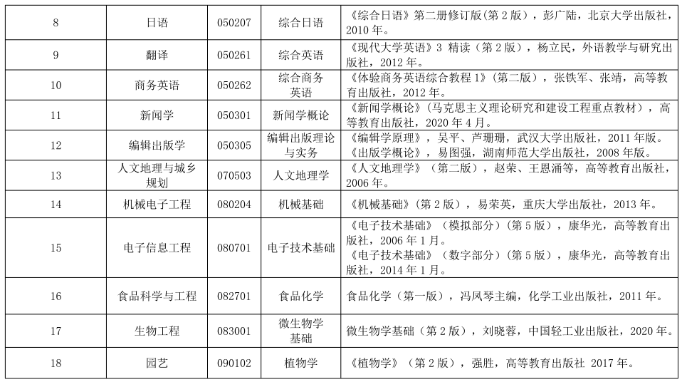 2021年湖北民族大學(xué)普通專(zhuān)升本考試科目及參考教材