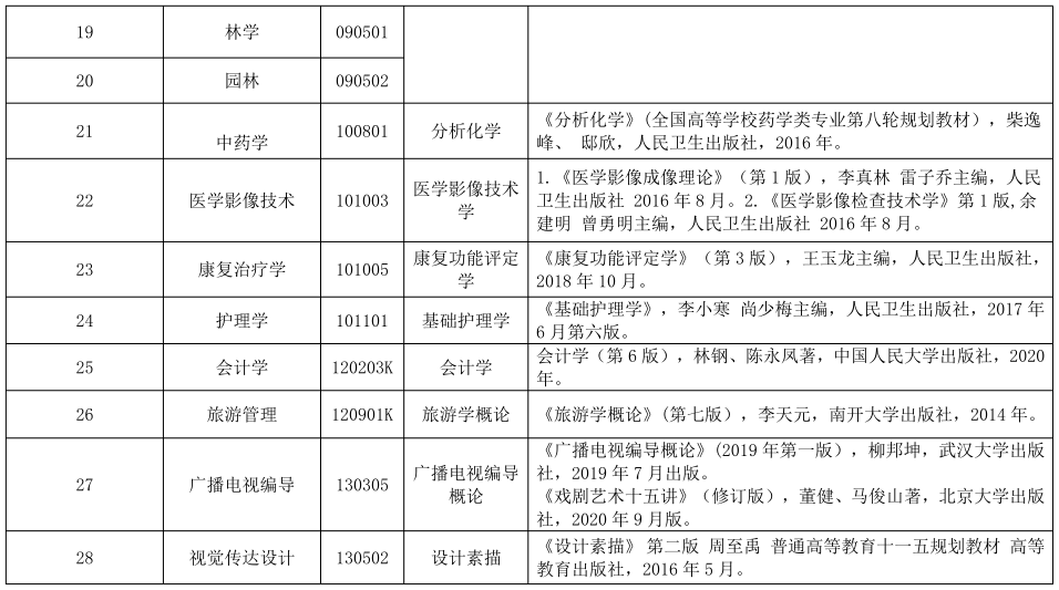 2021年湖北民族大學(xué)普通專(zhuān)升本考試科目及參考教材