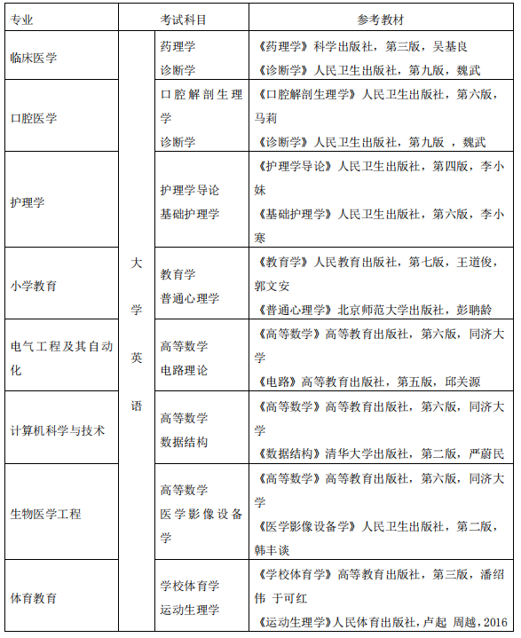 2021年湖北科技學(xué)院普通專升本各招生專業(yè)考試科目及參考教材
