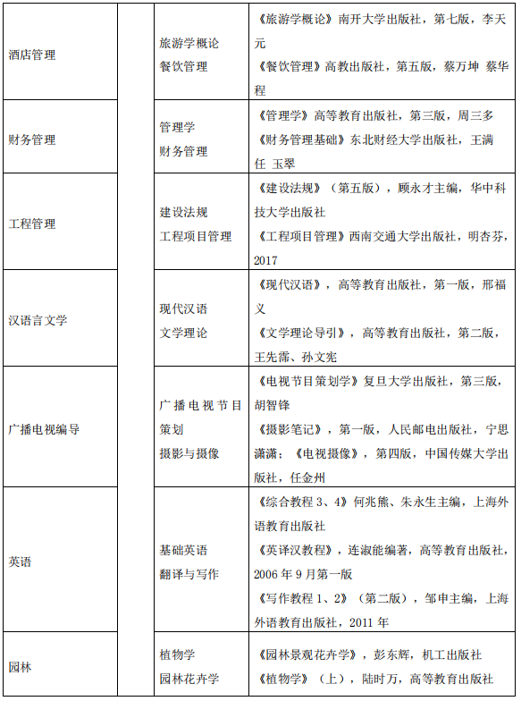 2021年湖北科技學(xué)院普通專升本各招生專業(yè)考試科目及參考教材