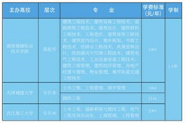 湖南城建職業(yè)技術(shù)學(xué)院2021年各招生專業(yè)學(xué)費(fèi)是多少？