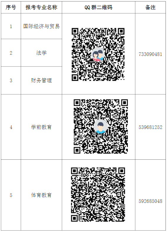 2021年湖北師范大學(xué)專(zhuān)升本各招生專(zhuān)業(yè)考生QQ群