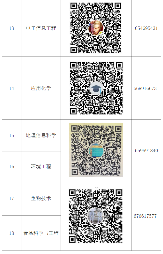 2021年湖北師范大學(xué)專(zhuān)升本各招生專(zhuān)業(yè)考生QQ群