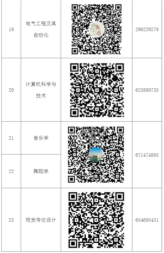 2021年湖北師范大學(xué)專(zhuān)升本各招生專(zhuān)業(yè)考生QQ群