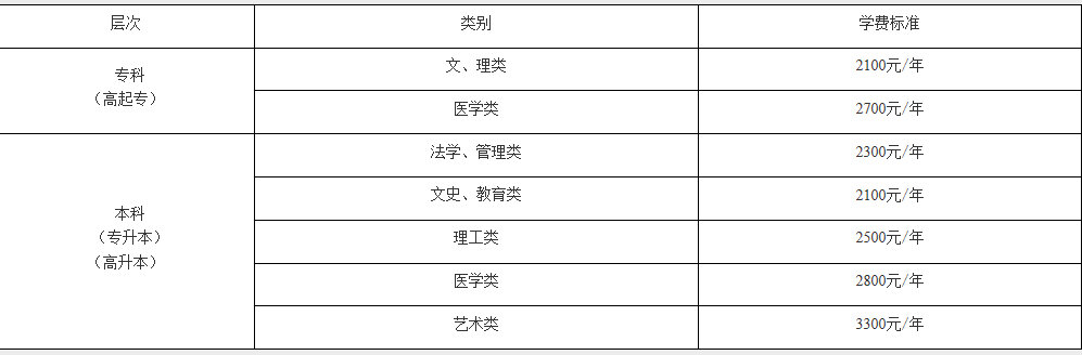 2021年江漢大學(xué)成教招生簡章及報考專業(yè)公布
