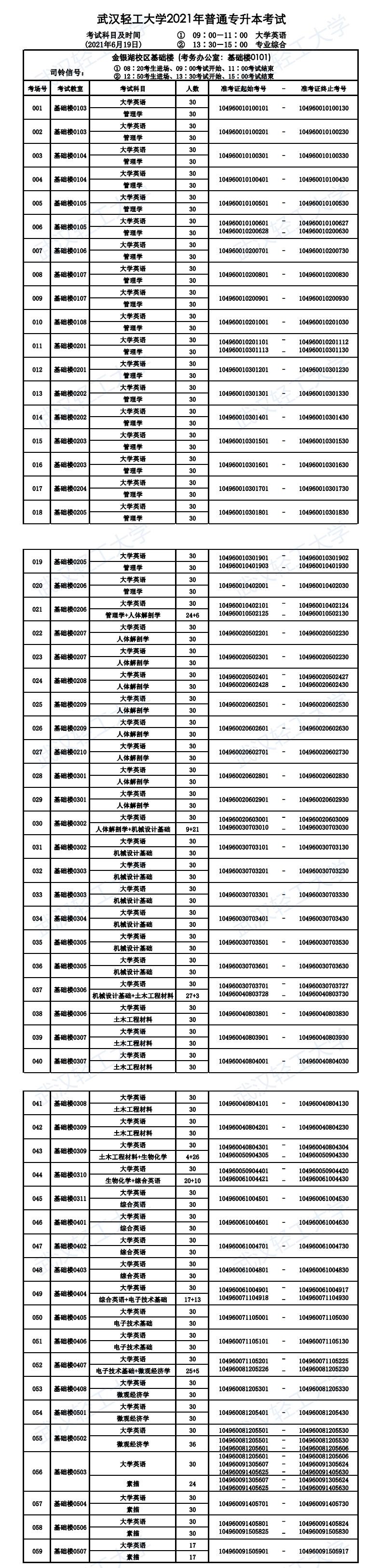 2021年武漢輕工大學(xué)普通專升本考試時(shí)考生須知