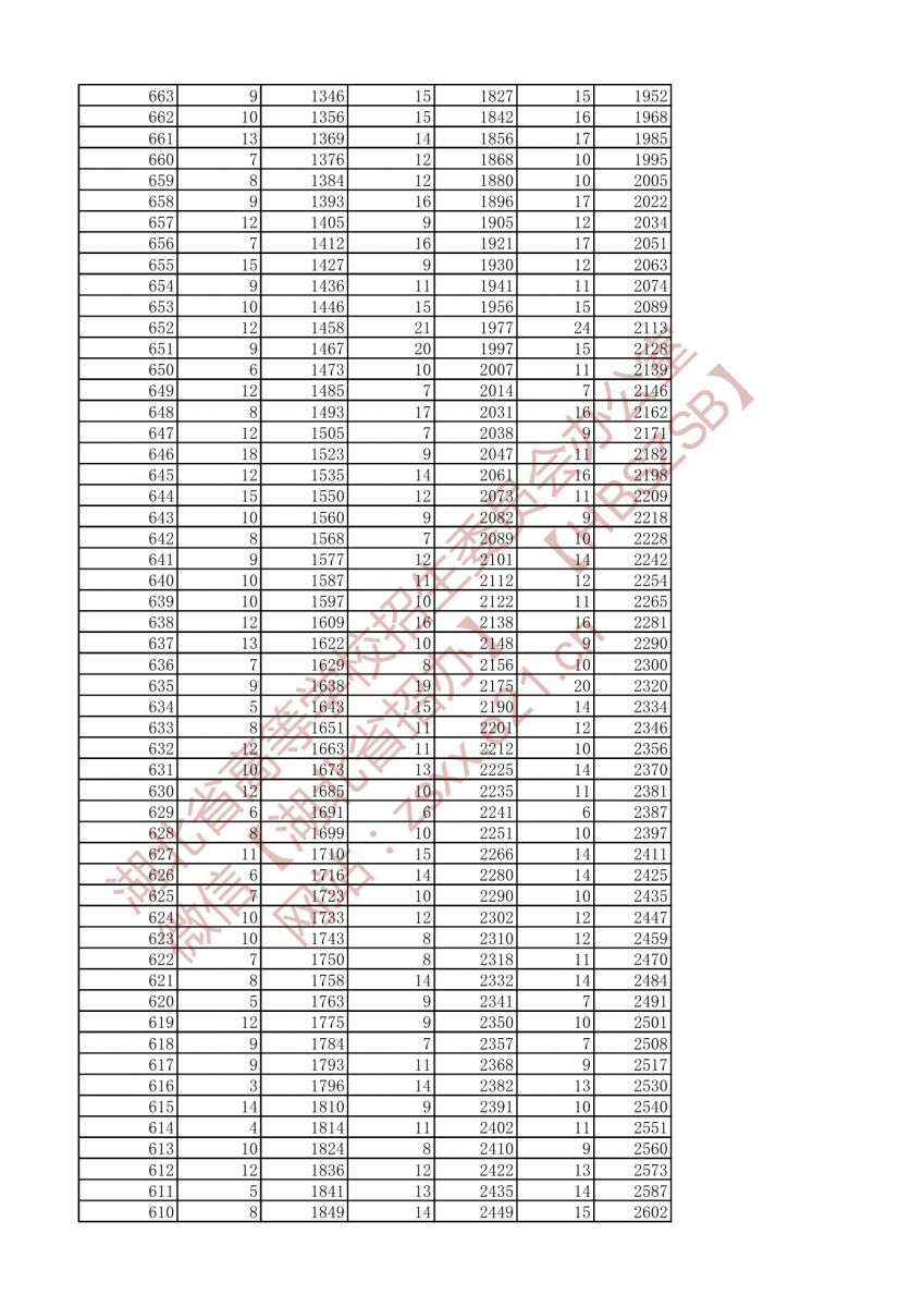 2021年戲劇與影視文學(xué)類兩個專業(yè)一分一段表（?？疲?