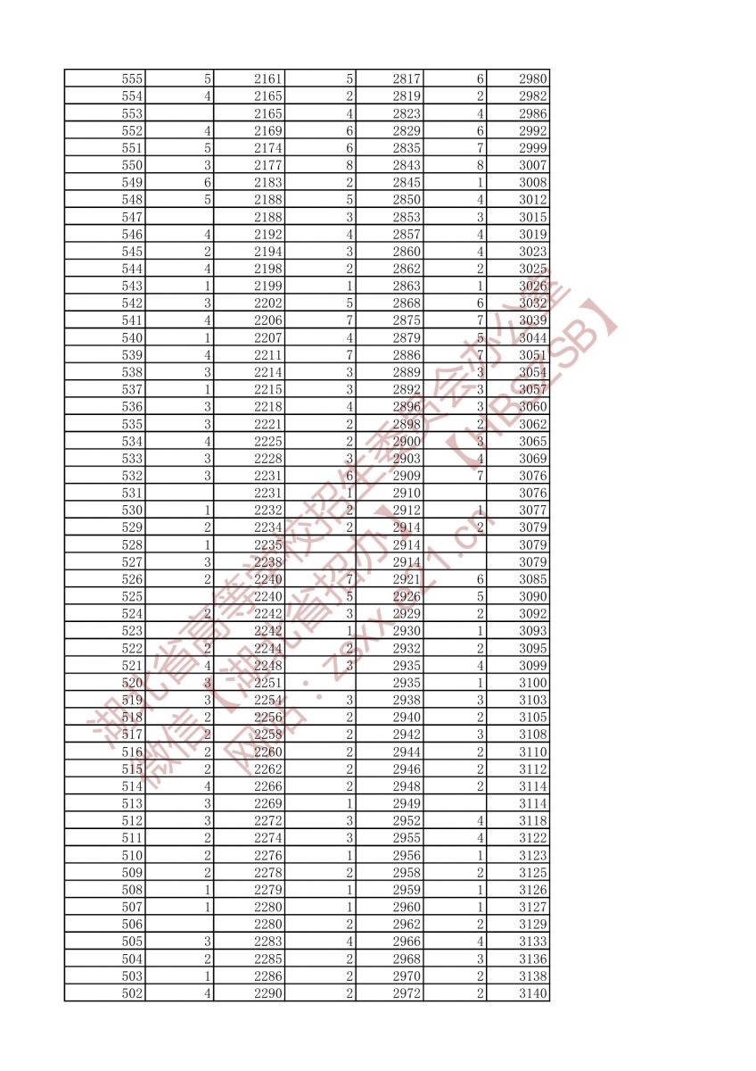 2021年戲劇與影視文學(xué)類兩個專業(yè)一分一段表（?？疲?