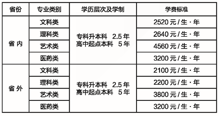 湖南師范大學2021年成教一年的學費多少？貴嗎？