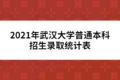 2021年武漢大學(xué)普通本科招生錄取統(tǒng)計表