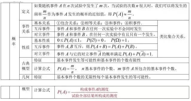 2021年湖北成考高起點(diǎn)數(shù)學(xué)理科考點(diǎn):概率