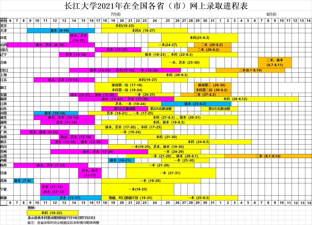 長江大學(xué)2021年在全國各?。ㄊ校┚W(wǎng)上錄取進(jìn)程表