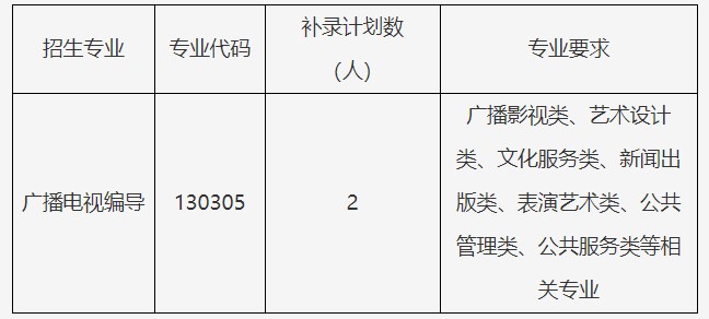 2021年武漢傳媒學(xué)院專(zhuān)升本補(bǔ)錄報(bào)名通知
