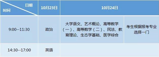 2021年湖北成考考試科目及時(shí)間安排是怎樣的？