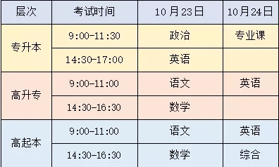 考前必看！參加10月湖北成考的考生注意啦！