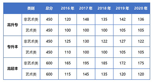 2021年湖北成考錄取結果查詢時間預計什么時候？
