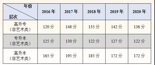 2021年成考結(jié)束后，這些問題考生也需要關(guān)注