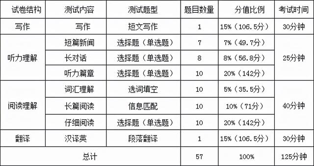 點擊查看