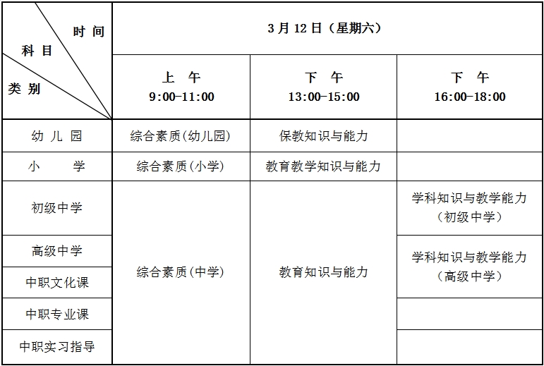 二、2022年上半年中小學(xué)教師資格考試（筆試）日程安排表