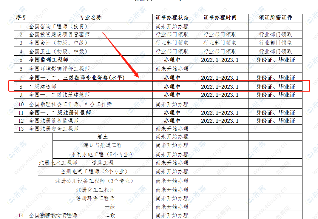 2021年度荊州市二級建造師證書辦理時(shí)間及領(lǐng)證條件