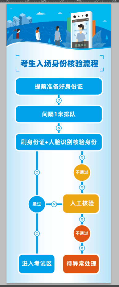 湖北成人學(xué)士學(xué)位外語考試長江大學(xué)成人高考考點