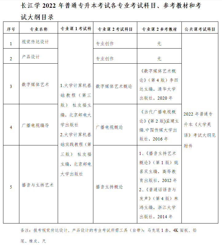 長江大學