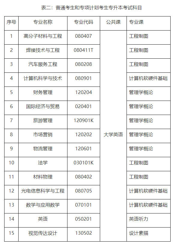 湖北汽車工業(yè)學院