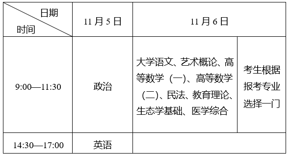 ?？破瘘c(diǎn)升本科考試時(shí)間表